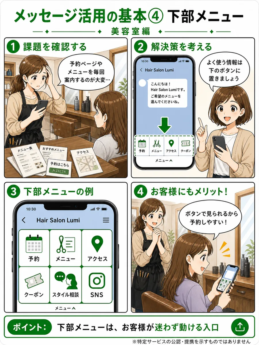 メッセージ活用の基本4 下部メニュー