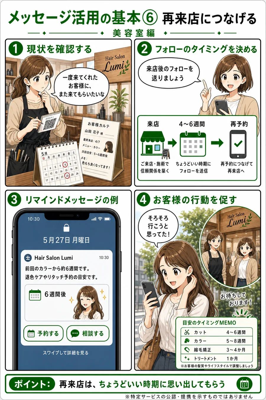メッセージ活用の基本6 再来店につなげる